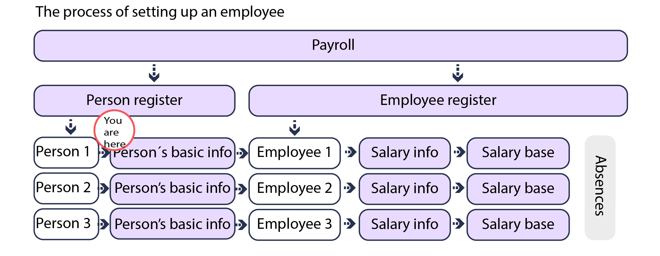 henkil_n_perustiedot_the_process_of_setting_up_an_employee_en.jpg