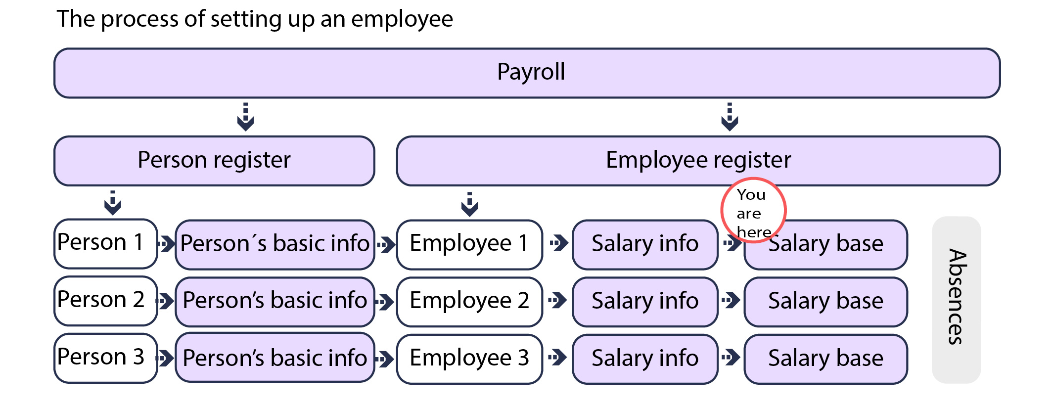 palkkaperuste_the_process_of_setting_up_an_employee_en.jpg