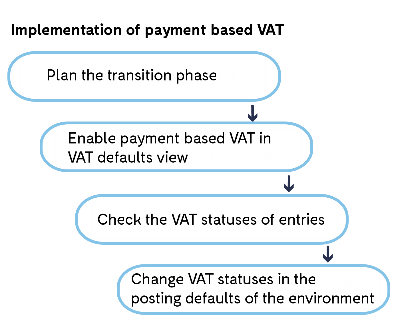 Implementation_of_payment_based_VAT_1.png