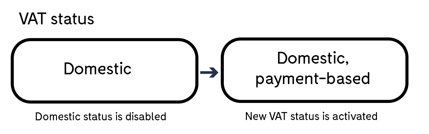 Implementation_of_payment_based_VAT_9.png