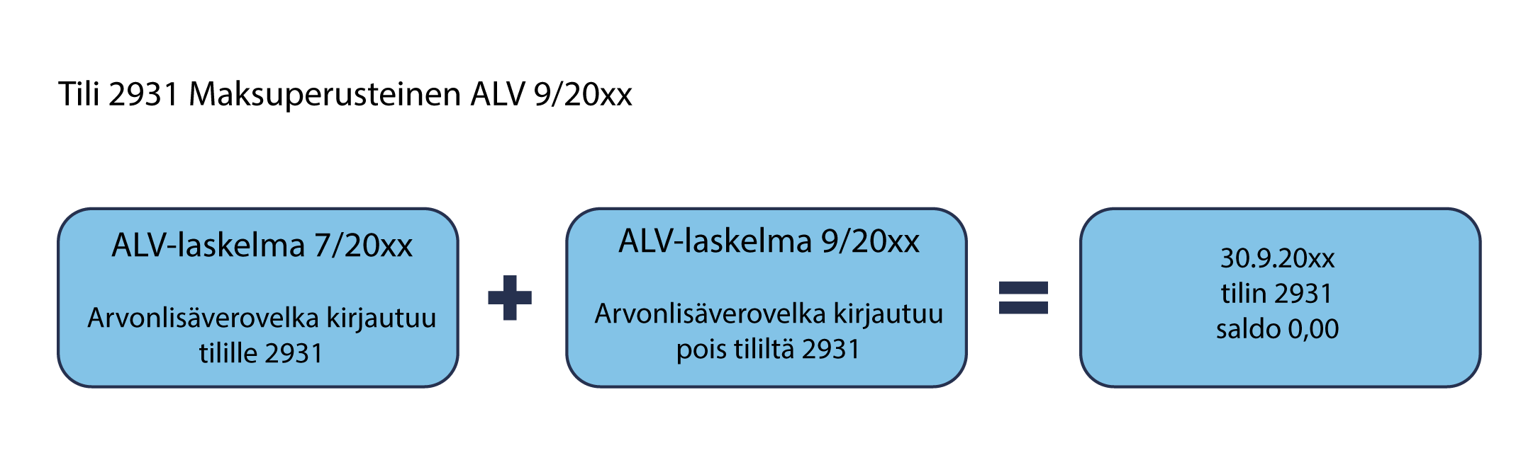 Maksuperusteinen_Tili_2931_maksuperusteinen_ALV_9-20xx.png