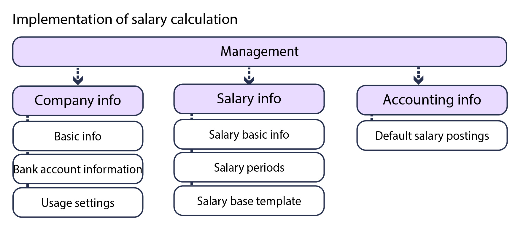 en_implementation_of_salary_calculation.jpg