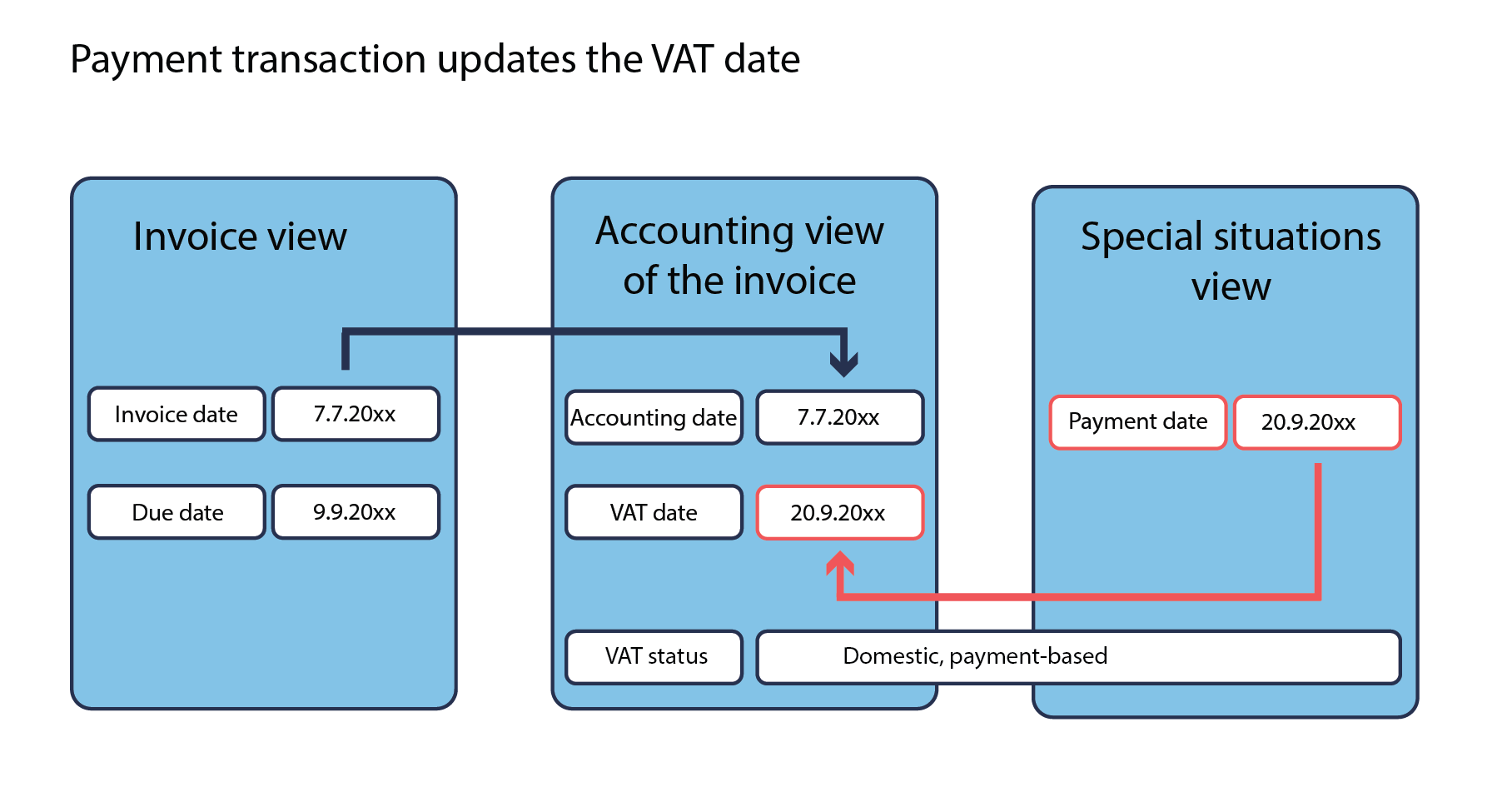 Payment_based_VAT_-_Functionality_example_10.png