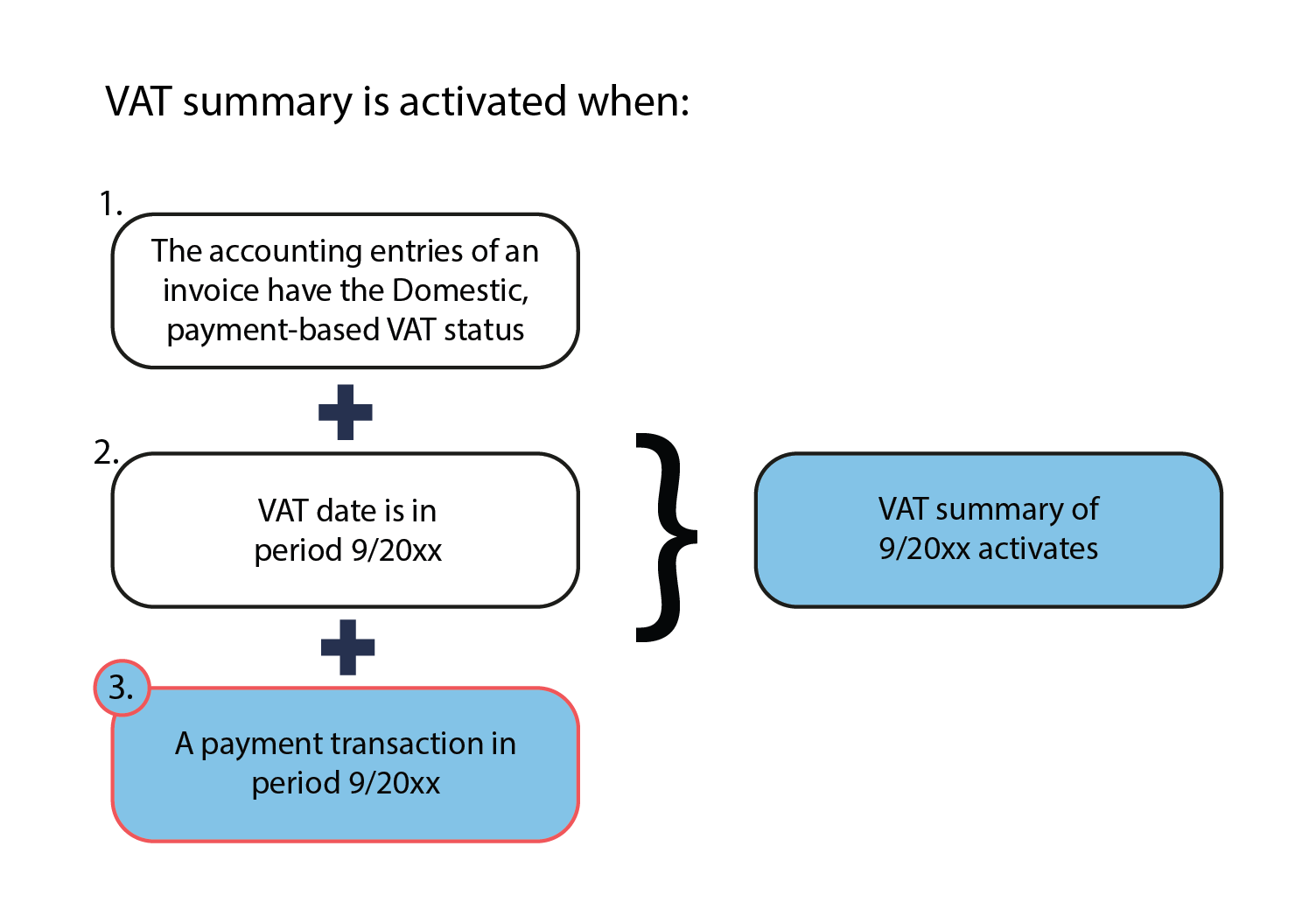 Payment_based_VAT_-_Functionality_example_11.png