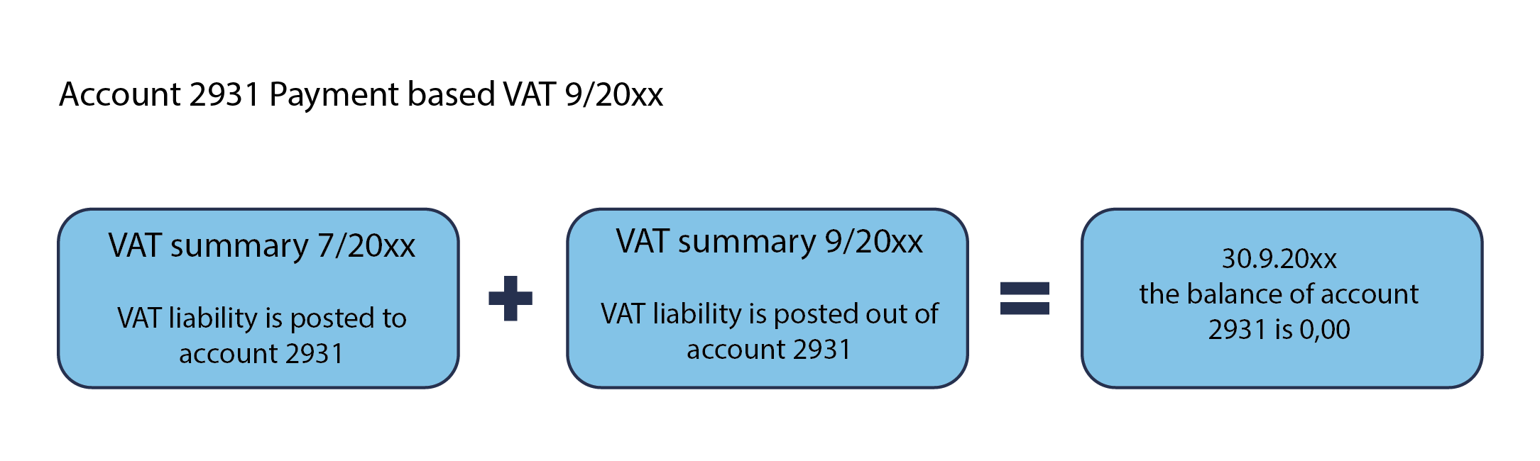 Payment_based_VAT_-_Functionality_example_12.png