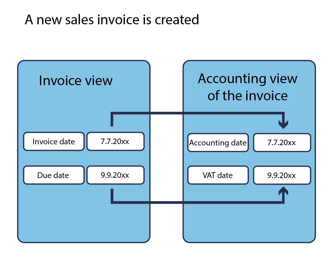 Payment_based_VAT_-_Functionality_example_1.png