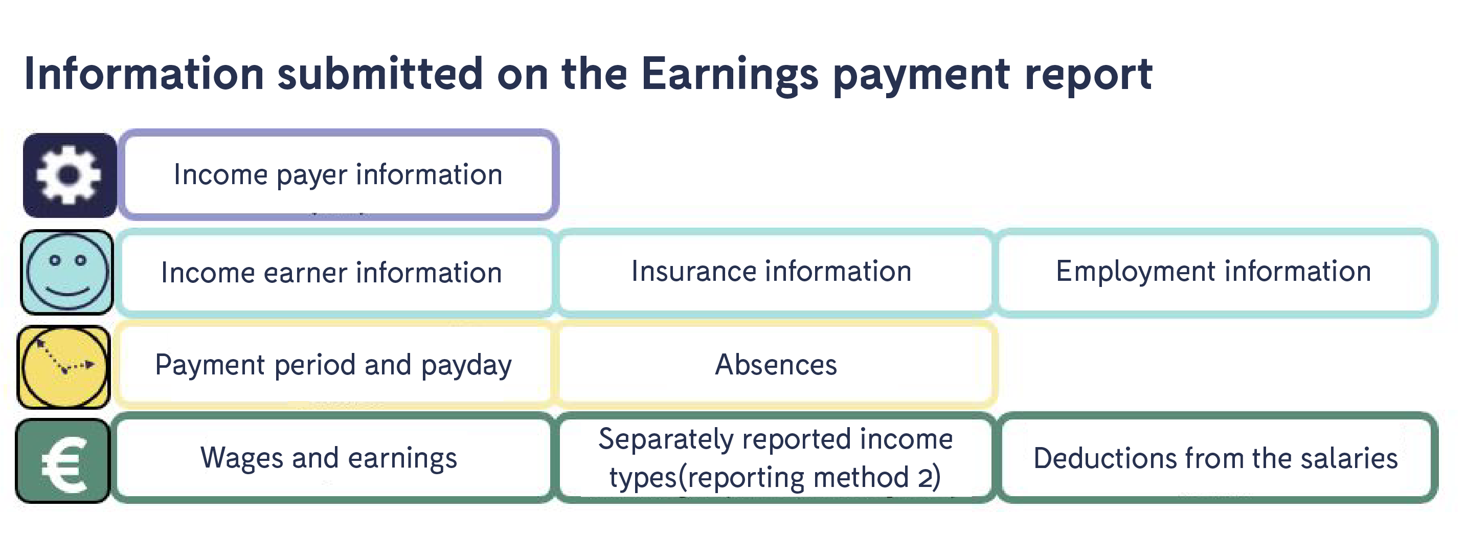 Information_submitted_on_the_Earnings_payment_report.png