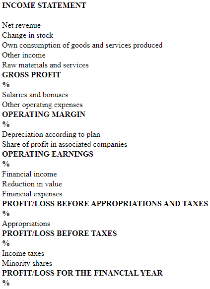 Income_statement_section_of_Profit_report.PNG